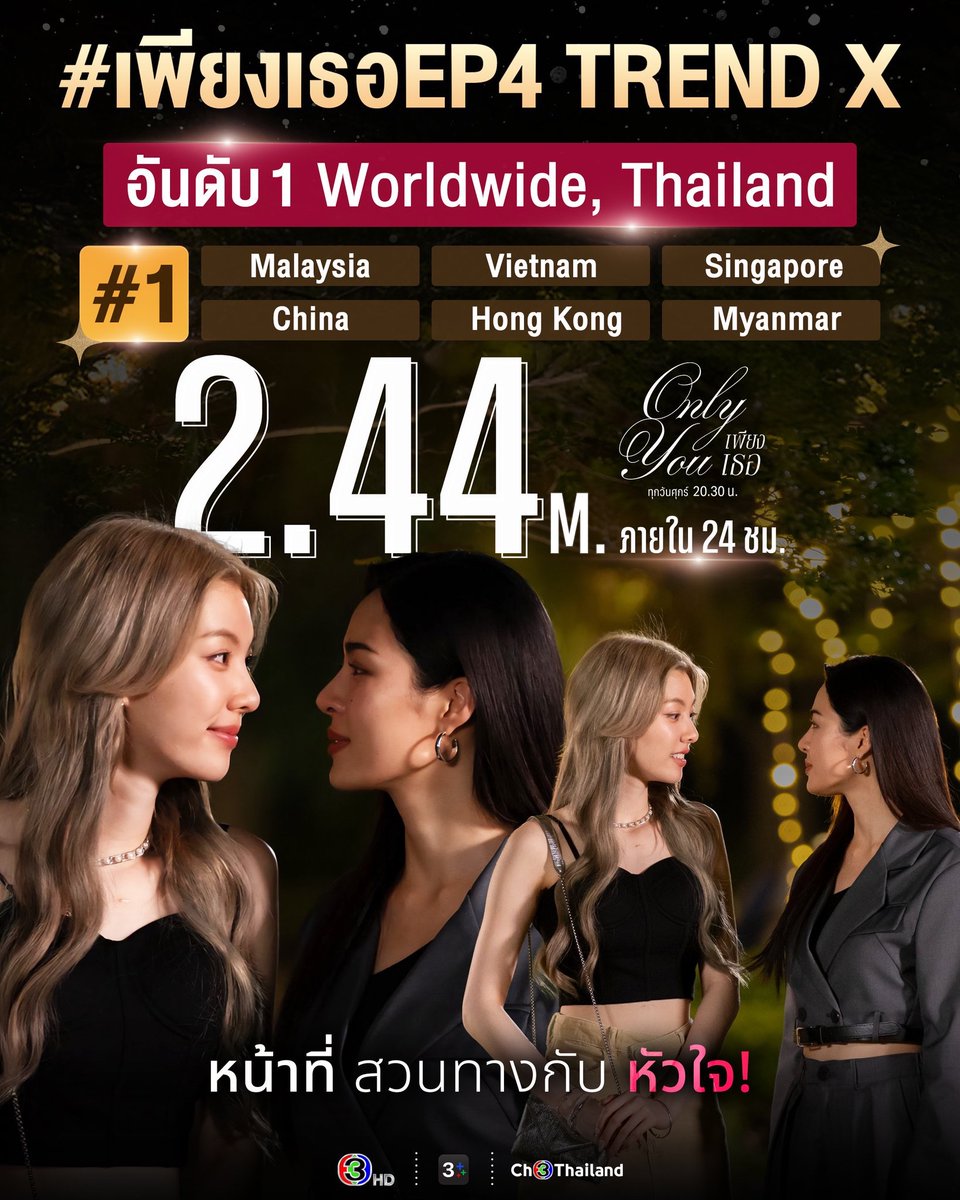 “หลิง – ออม”  จูงมือ “เพียงเธอ” ทุบเรตติ้งนิวไฮ  แรงเกินต้าน!  ครองแชมป์ เทรนด์ไทย-โลก อันดับ 1
#หลิงหลิงคอง #linglingkwong 
#ออมกรณ์นภัส #Ormkornnaphat 
#หลิงออม #lingorm 
#เพียงเธอ #OnlyYouTheSeries 
 สร้างปรากฏการณ์ความฟินไปทั่วโลกจริง ๆ สำหรับสองสาว “หลิงหลิง คอง” และ “ออม