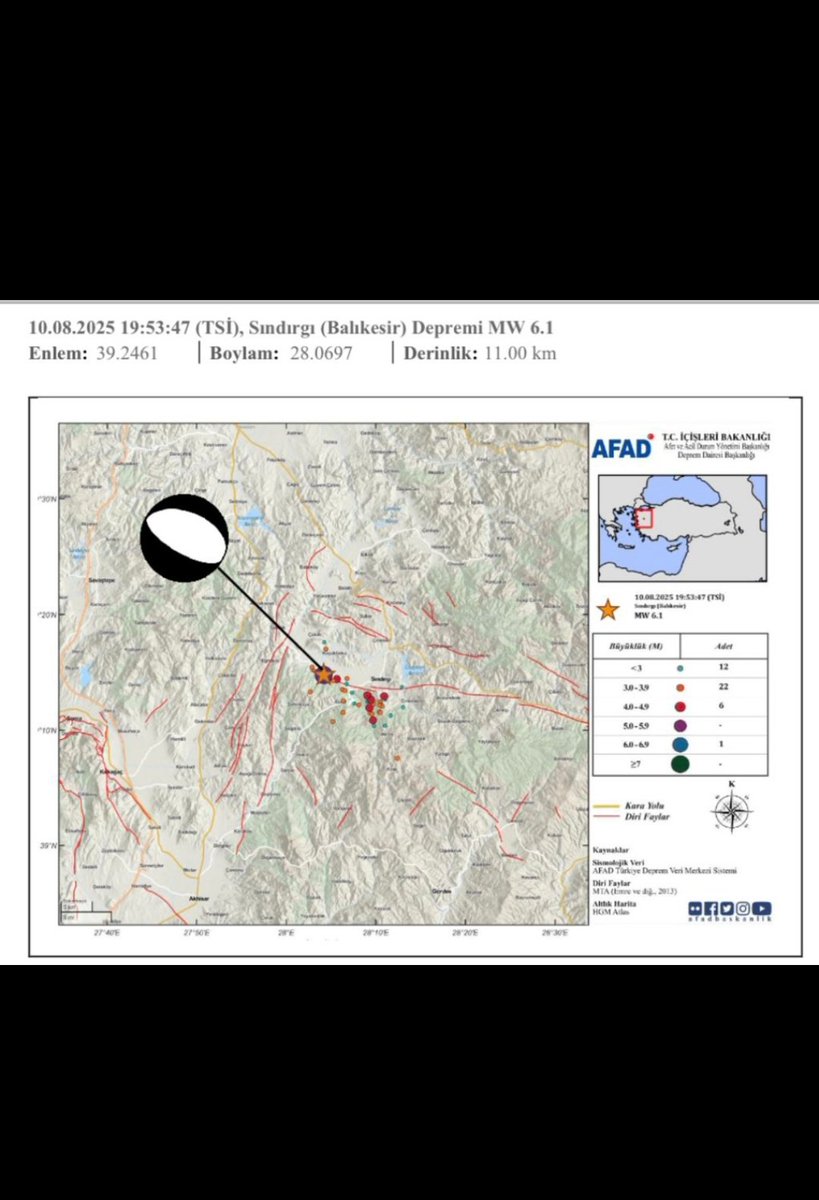 AFAD Denizli (@afad_denizli) on Twitter photo 10 Ağustos 2025 tarihinde, Türkiye saati ile 19.53’te meydana gelen Mw 6.1 büyüklüğündeki Sındırgı (Balıkesir) depremine ilişkin ön değerlendirme raporuna aşağıdaki bağlantıdan ulaşabilirsiniz:
dosya.afad.gov.tr/s/t44nWeZRSmjp… 10 Ağustos 2025 tarihinde, Türkiye saati ile 19.53’te meydana gelen Mw 6.1 büyüklüğündeki Sındırgı (Balıkesir) depremine ilişkin ön değerlendirme raporuna aşağıdaki bağlantıdan ulaşabilirsiniz:
dosya.afad.gov.tr/s/t44nWeZRSmjp…