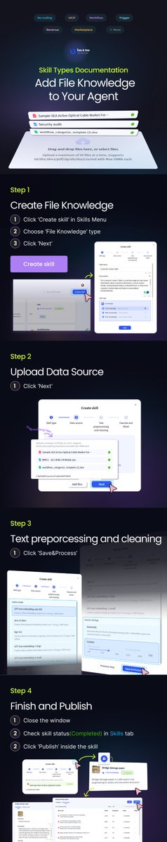 TateATate_AI's tweet image. Turn your documents into AI knowledge in minutes! ✨ Drag, drop, process & publish - it's that easy. Perfect for building smarter agents 🚀 #AITools #DocumentProcessing