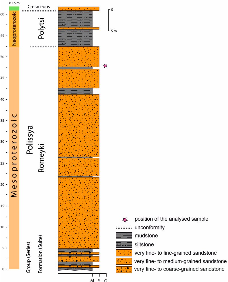 📑 Detrital Zircon Geochronology of the Volyn-Orsha Sedimentary Basin in Western Ukraine: Implications for the Meso-Neoproterozoic History of #Baltica and Possible Link to #Amazonia and the Grenvillian—Sveconorwegian—Sunsas Orogenic Belts

👉 brnw.ch/21wUOLG
