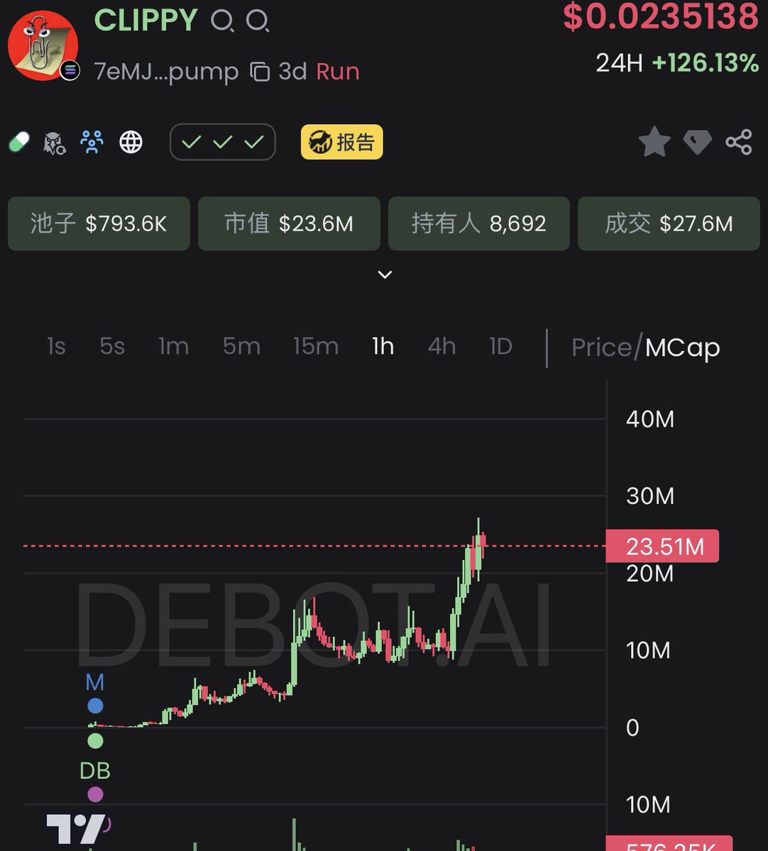 #clippy 高点25m

发出来也有5倍了