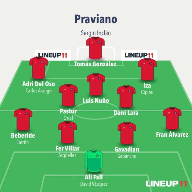 futlab1's tweet photo. 🔹 Predicción de posición: 10º
🔹 Jugadores destacados:
 • ⭐️ Estrella del equipo: Luis Nuño
 • 👀 Jugador a seguir: Beberide 
 • ⚽️ Referencia ofensiva: Tomás González
 • 🛡️ Líder defensivo: Fer Villar
 • 🌱 Promesa joven: Adri Del Oso https://t.co/bqKQYFVU0z