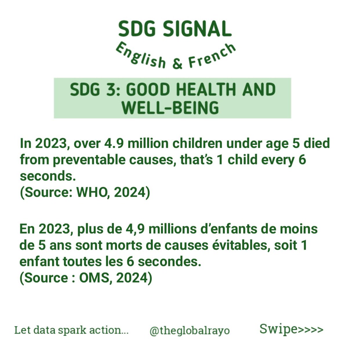 theglobalrayo's tweet photo. SDG Signal continues!
This edition focuses on SDG 3 β Good Health & Well-Being.
π Every slide in English & French π¬π§π«π·, because health advocacy should reach every voice.
#SDGSignal #SDG3 #GoodHealthAndWellBeing #GlobalGoals #BilingualAdvocacy #theglobalrayo https://t.co/v6yIVWmzdM
