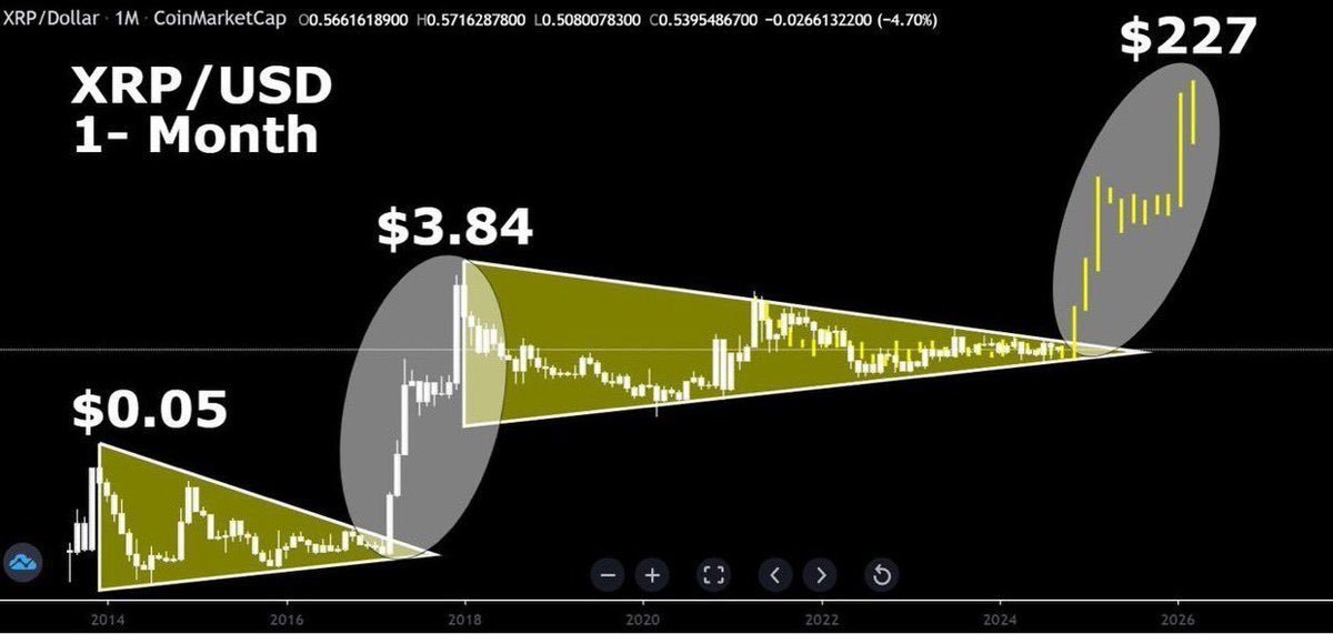 25hoursawake's tweet photo. XRP will be $294.19 in Days! Mark my words! #xrp https://t.co/2qSN3rMl4B