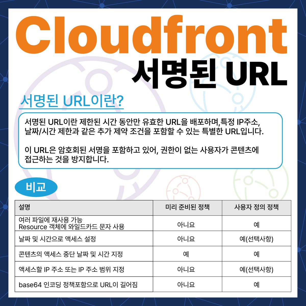 ClassmethodKR's tweet image. &quot;[AWS] Cloudfront 서명된 URL 배포 &quot; 알아보도록 하겠습니다 자세한 내용은 blog.naver.com/classmethodkr/… 부탁드립니다 !

■클래스메소드코리아 관련링크 코퍼레이트 사이트→ classmethod.kr
■KAKAO기술커뮤니티 → open.kakao.com/o/gyLPu9fg

 #클래스메소드코리아 #Cloudfront