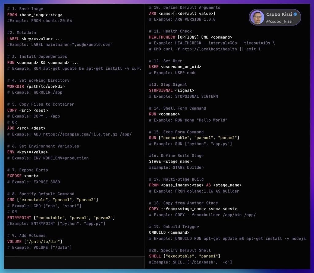 csaba_kissi's tweet image. Docker file cheat sheet