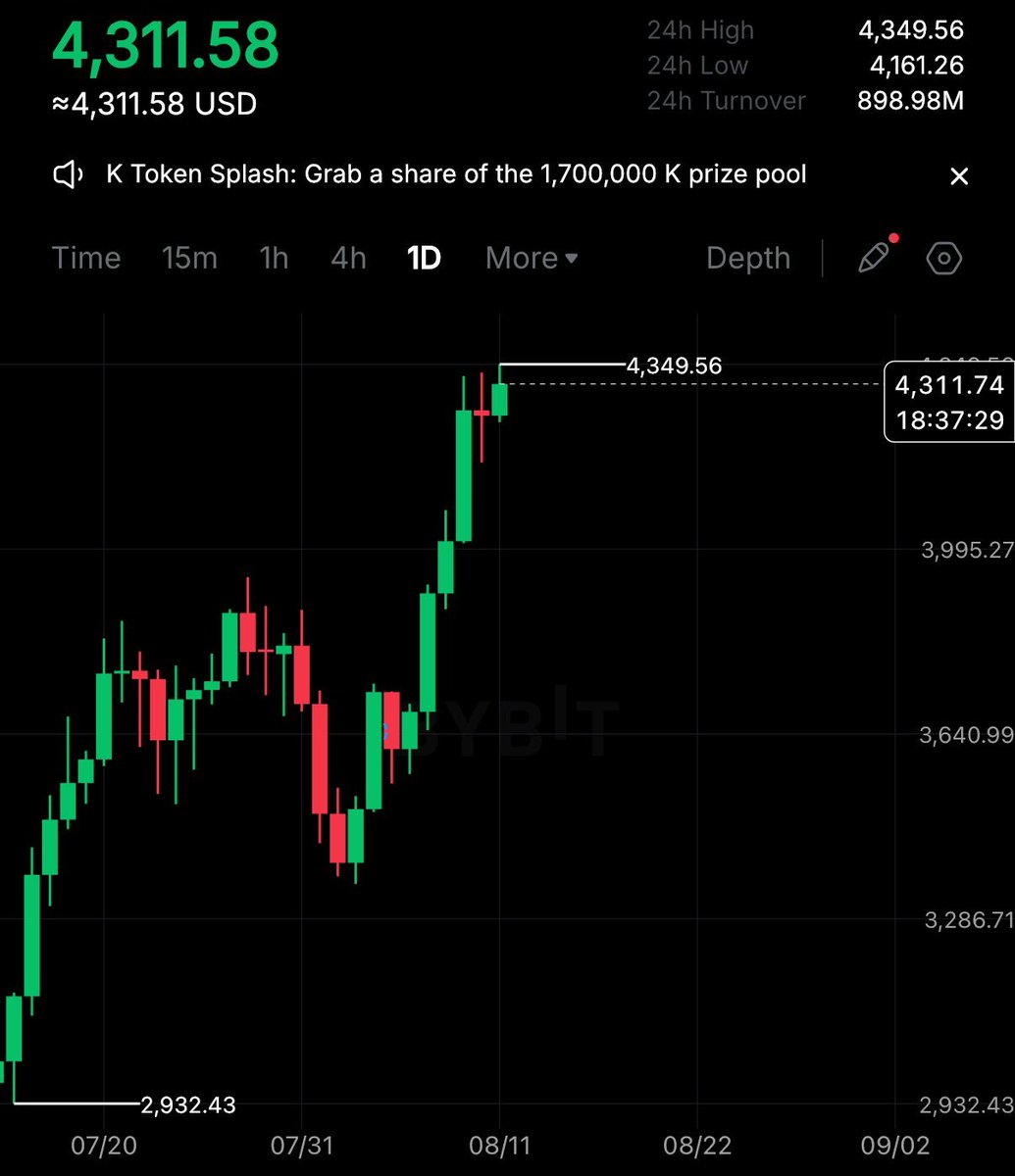 if $ETH goes to $4500 today,I’ll give $50 to everyone that engages with this post