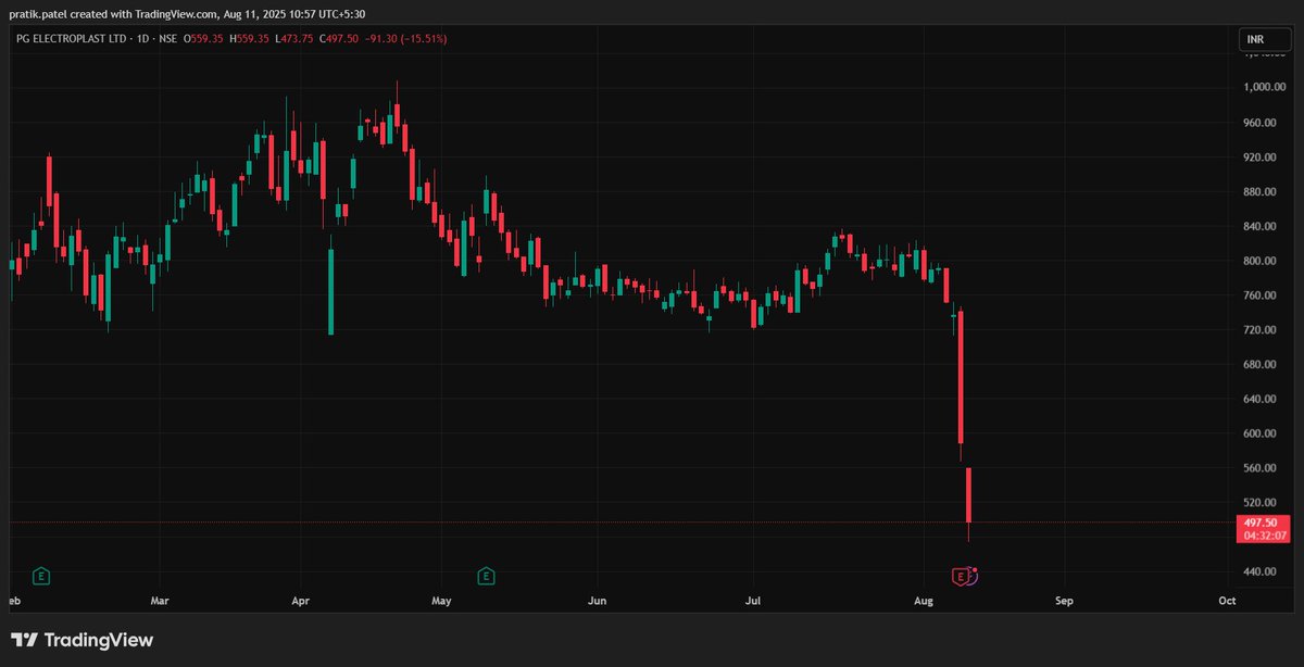 Read and let me know... is it long term problem or not for this business? PGEL (Go deep dive)