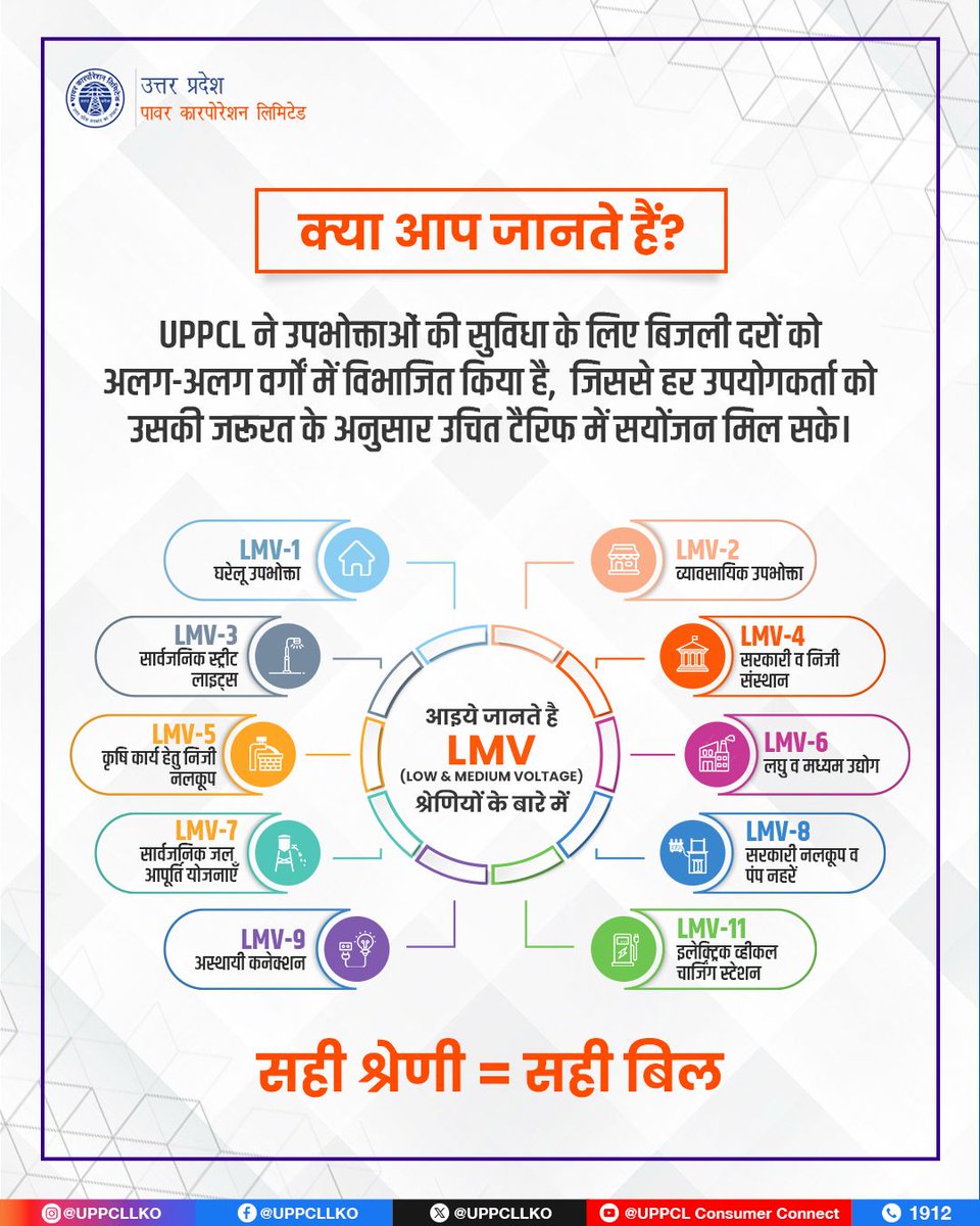 UPPCLLKO's tweet photo. हर उपभोक्ता के लिए अलग श्रेणी, ताकि हर बिल हो पारदर्शी और सही! जाने अपनी LMV श्रेणी और समझदारी से करें बिजली का उपयोग।
#UPPCL #ElectricityTariff  
@CMOfficeUP
@EMofficeUP 
@aksharmaBharat 
@mduppcl https://t.co/SSc7zKeAo2