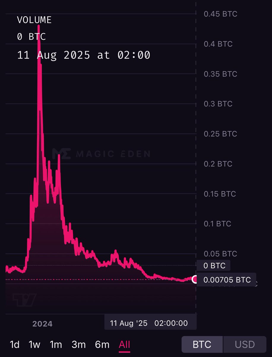 BitcoinNL's tweet photo. Ribbit!🐸

Are you ready to witness a new ATH of Bitcoin Frogs?👀
@BitcoinFrogs https://t.co/zjLTpUzlGW