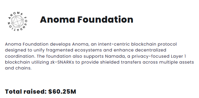 easyforshopping's tweet photo. #GEM #GIVEAWAY Anoma - @anoma 

After receiving support from the community, I’ve got a response from @thespacecatjr, truly grateful for that 🙏 Thanks so much @thespacecatjr team!

Let’s creat fomo and hype @anoma together! 

Now’s your chance to earn points → get a spot on the Genesis whitelist and join the Anoma Airdrop!

Detailed guide below 👇👇👇

🏆 5 Anoma Testnet Code Giveaway

📍 Rules:

1/ Follow me, @anoma, @adrianbrink, and @thespacecatjr 

2/ Tag 3 friends, Like & Repost

3/ Join my community: https://t.co/3Ab9cN1T5B and comment your Telegram username!

⏰ 24h