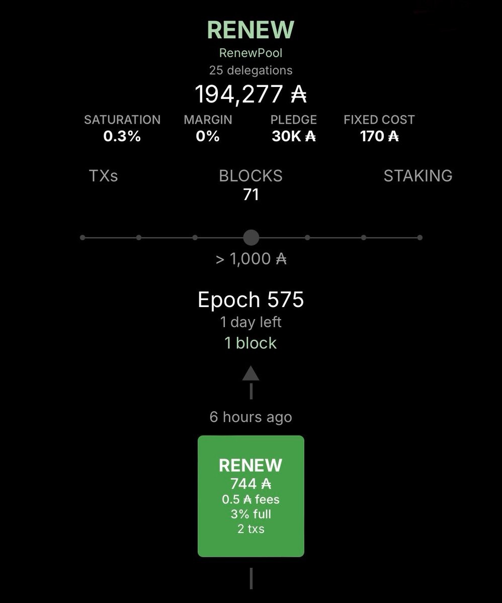RENEW Cardano Stake Pool tweet media