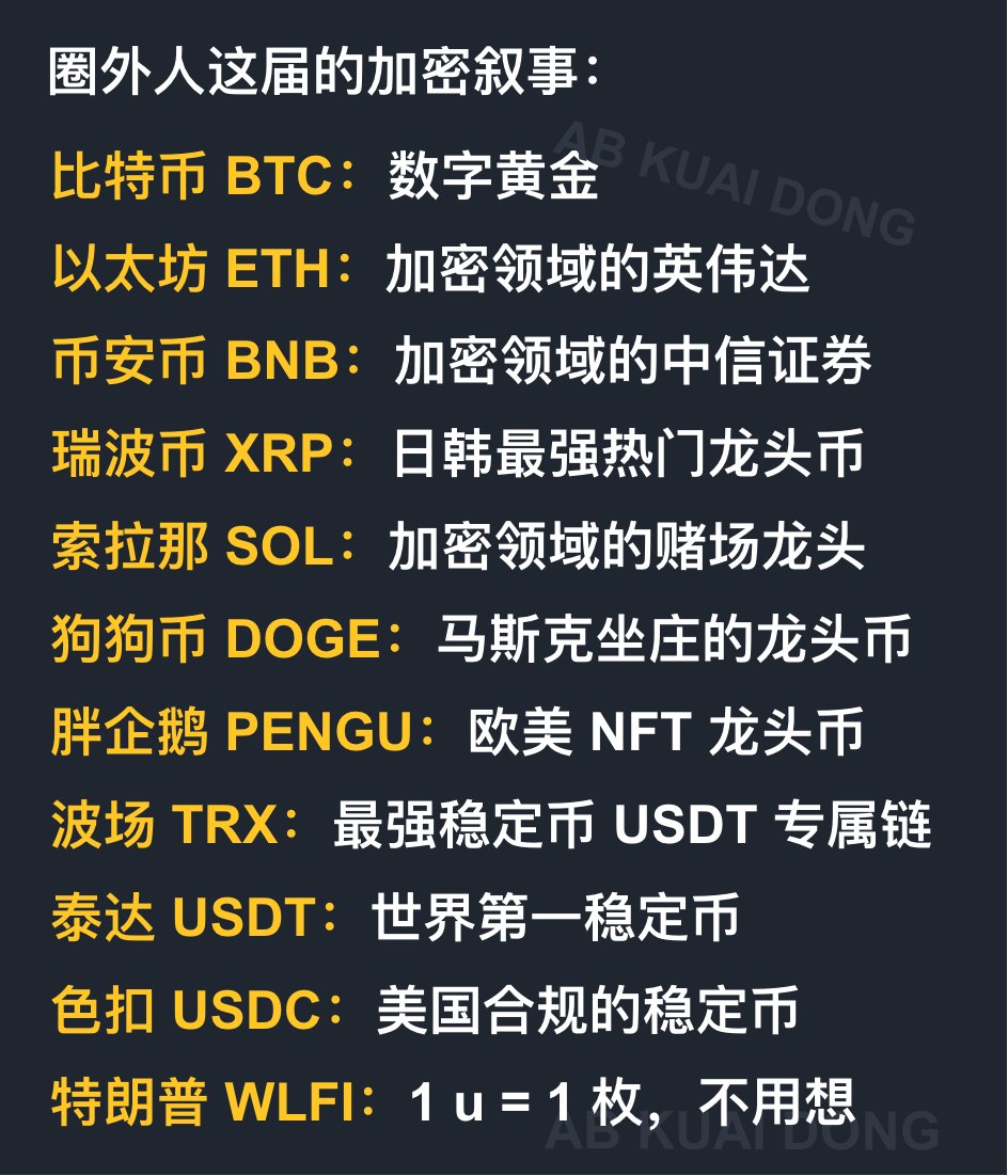 梳理了下，这波圈外老哥们，对各代币的看法。

主要源于，最近这几天，连炒 A 股的大爷大妈们，都开始问了，所以统计了下他们对这波的定义。

尤其是 ETH 相当于 AI 届的英伟达，简单粗暴，确实上头（紧跟他们脚步，学习。