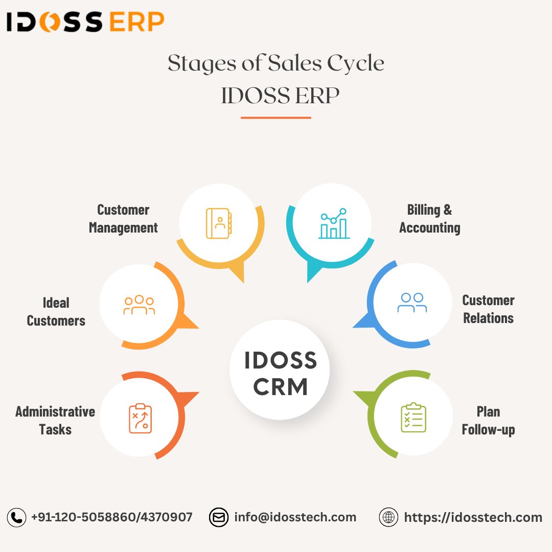 Idosstech's tweet photo. Streamline Your Sales Cycle with IDOSS ERP!
From finding ideal customers to managing billing & customer relations — IDOSS CRM covers every stage for business growth.
Visit Us : https://t.co/RmZNp8B5PY
#CRMSoftware #BusinessGrowth #SalesManagement #CustomerRelations https://t.co/8a7zDbJQ33