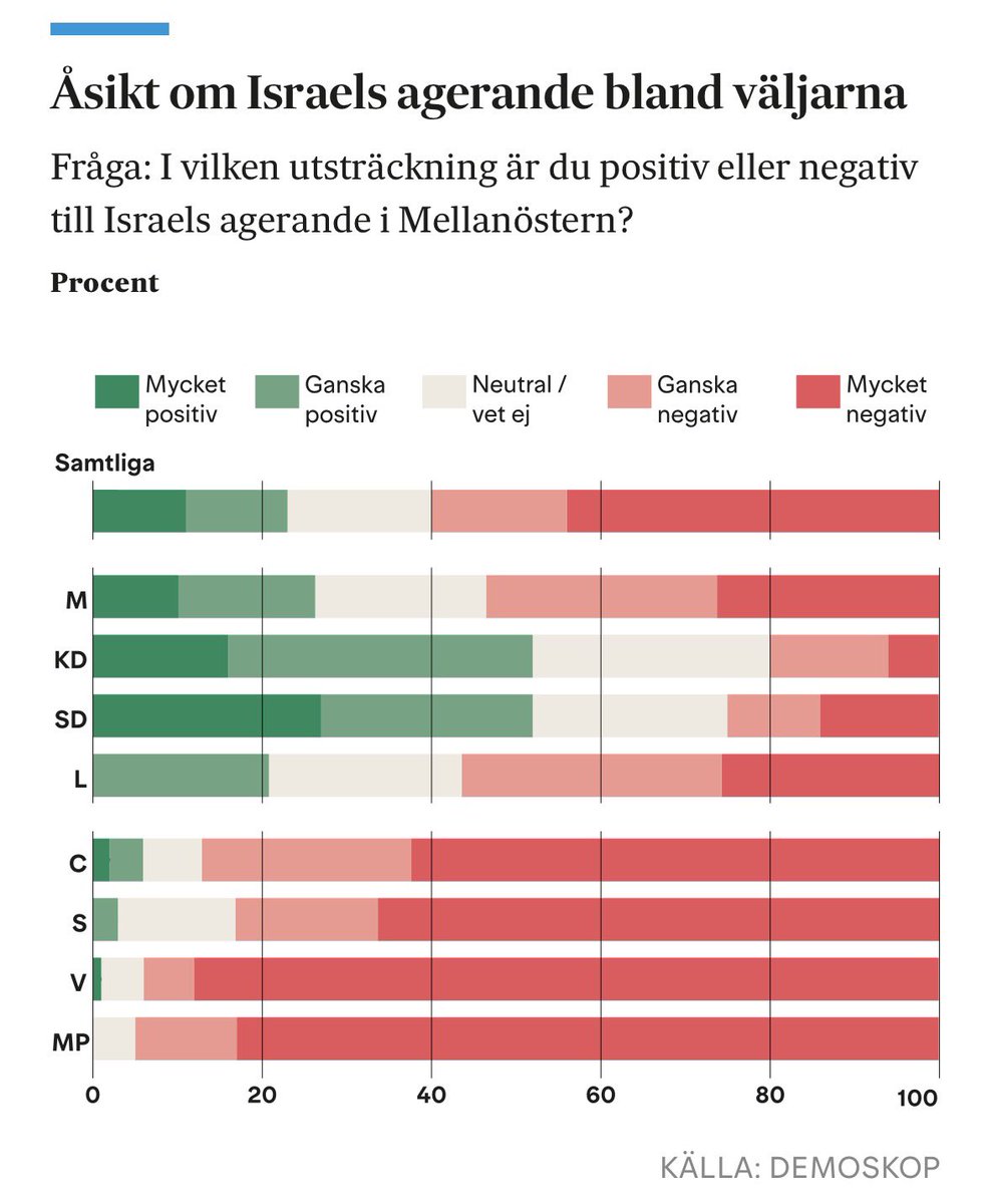 Daniel Swedin tweet media