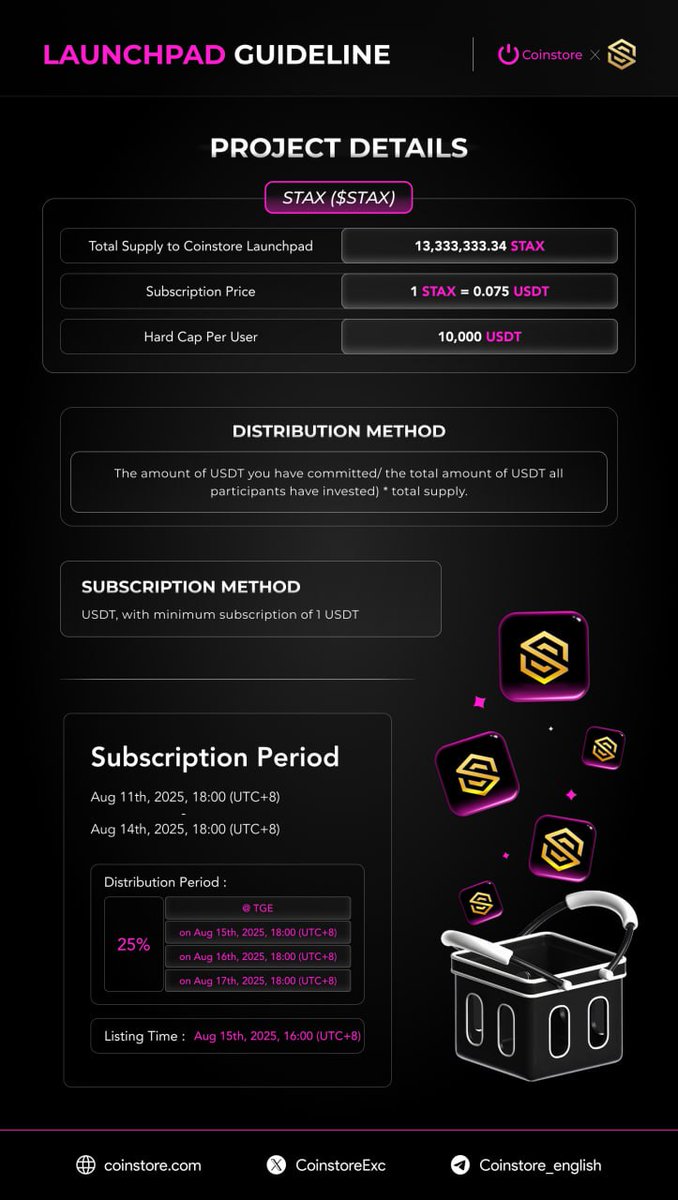 CoinstoreExc's tweet image. 🚀 COMING SOON: Coinstore Launchpad | Startup - STAX($STAX)!!🚀

💥 Check out $STAX Launchpad details and get in early! 

⏰ Subscription Period:
🗓 2025/8/11 18:00 - 2025/8/14 18:00 (UTC+8)

🔗 Secure your spot now: bit.ly/4ovTqAN
📘 Full details:…