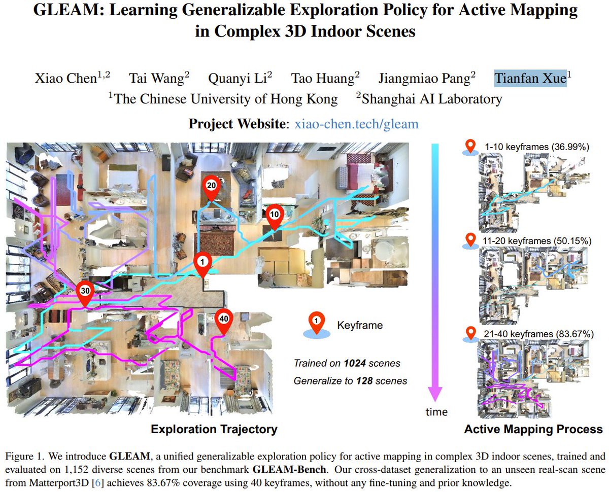 📬 #PapersAccepted by Jiqizhixin

GLEAM: Learning Generalizable Exploration Policy for Active Mapping in Complex 3D Indoor Scenes

Project: xiao-chen.tech/gleam
Code: github.com/zjwzcx/GLEAM
Paper: arxiv.org/abs/2505.20294