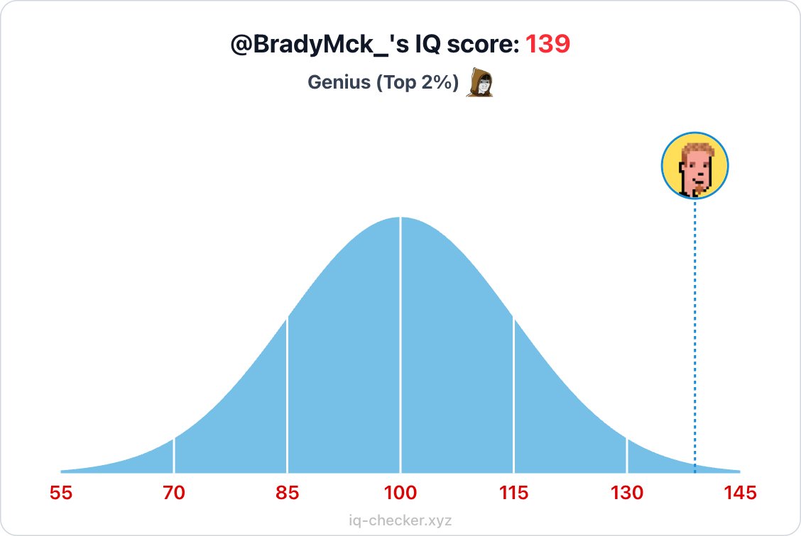 This cannot be accurate, no one chronically online like me can be above mid curve, at best 😅

My iq score lol iq-checker.xyz/BradyMck_
