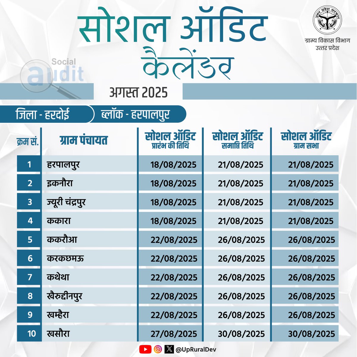 तय समय पर होगी सोशल ऑडिट जांच, गड़बड़ी की कोई गुंजाइश नहीं।

#NayeBharatKaNayaUP