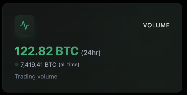 Shoutout to our Chinese users. 

Just hit 🧑‍🍳 122.82 big pancakes.