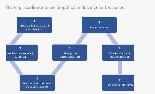 ascomGRC's tweet image. 🔵#actualizaciónCESCOM 
El plazo permanecerá abierto hasta el 15 de diciembre de 2025 
📍Infórmate aquí➡️ asociacioncompliance.com/cescom/#elemen…
#certificacióncompliance #CESCOM