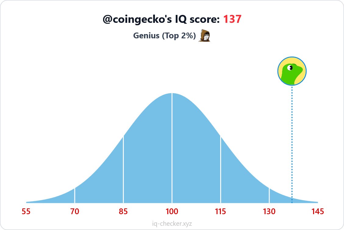 coingecko's tweet photo. Does this justify a full-time position? https://t.co/9bG8Q7Hwg1