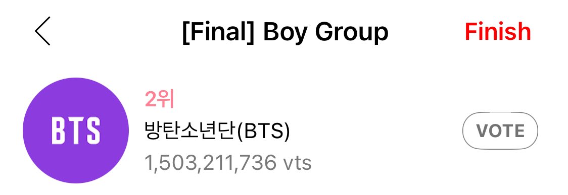 ¡Muchas gracias por todo su esfuerzo ARMY! Votando como fans siempre de manera justa para nuestro artista, lo hicieron increíble hay que mantener la energía en los VMAs 💜