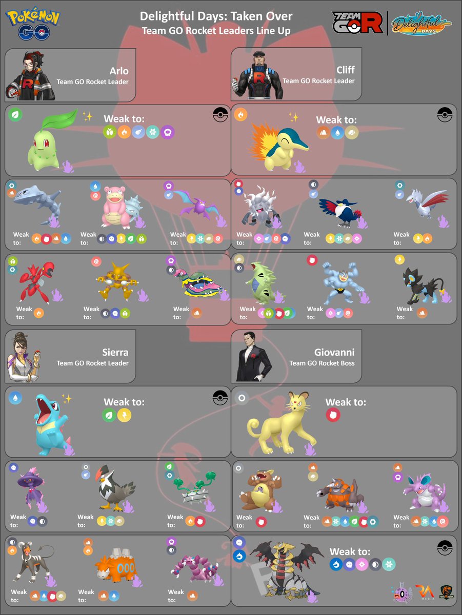 Here are the Team Rocket Lineups 👇🏻 

#ポケモンGO #Pokemonago #PurpleFeebas