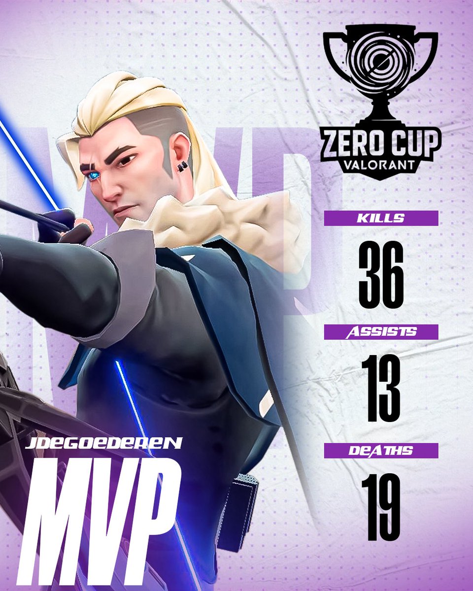 ProcyonGaming_'s tweet photo. Esta noche el MVP de la Zero Cup es @OnlyBad806
Nuestro iniciador que brilló en cada ronda ✨ #ZeroCup #Valorant #MVP #ProcyonGaming #Esports https://t.co/tRic2LRL0r
