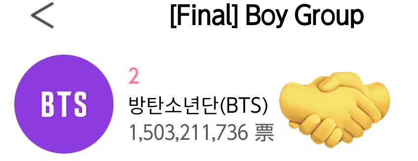 bts_amitan_jp's tweet photo. 🔚🗳️K-WORLD DREAM AWARDS 
ファイナル終了しました！

🏆男性グループ人気賞 BTS 
1位と112,931,838票差で2位
おつかれさまでした🤝
アプリ変更あるかもですが、来年こそは🔥
1位ファンダム👏

🏆️男性ソロ人気賞
RM 予選32位
以下決選
Jin #6
SUGA #12
j-hope #22
Jimin #11
V #18
Jung Kook #19 https://t.co/iExRzJjohZ