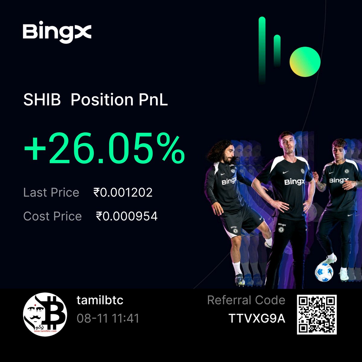 Trade on tamilbtc.com/mexc tamilbtc.com/bingx tamilbtc.com/bitget tamilbtc.com/gate