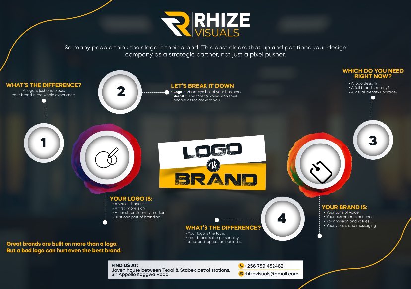Your logo is your handshake. Your brand is the whole conversation. Don’t stop at hello. #GraphicDesign #Branding #RhizeVisuals