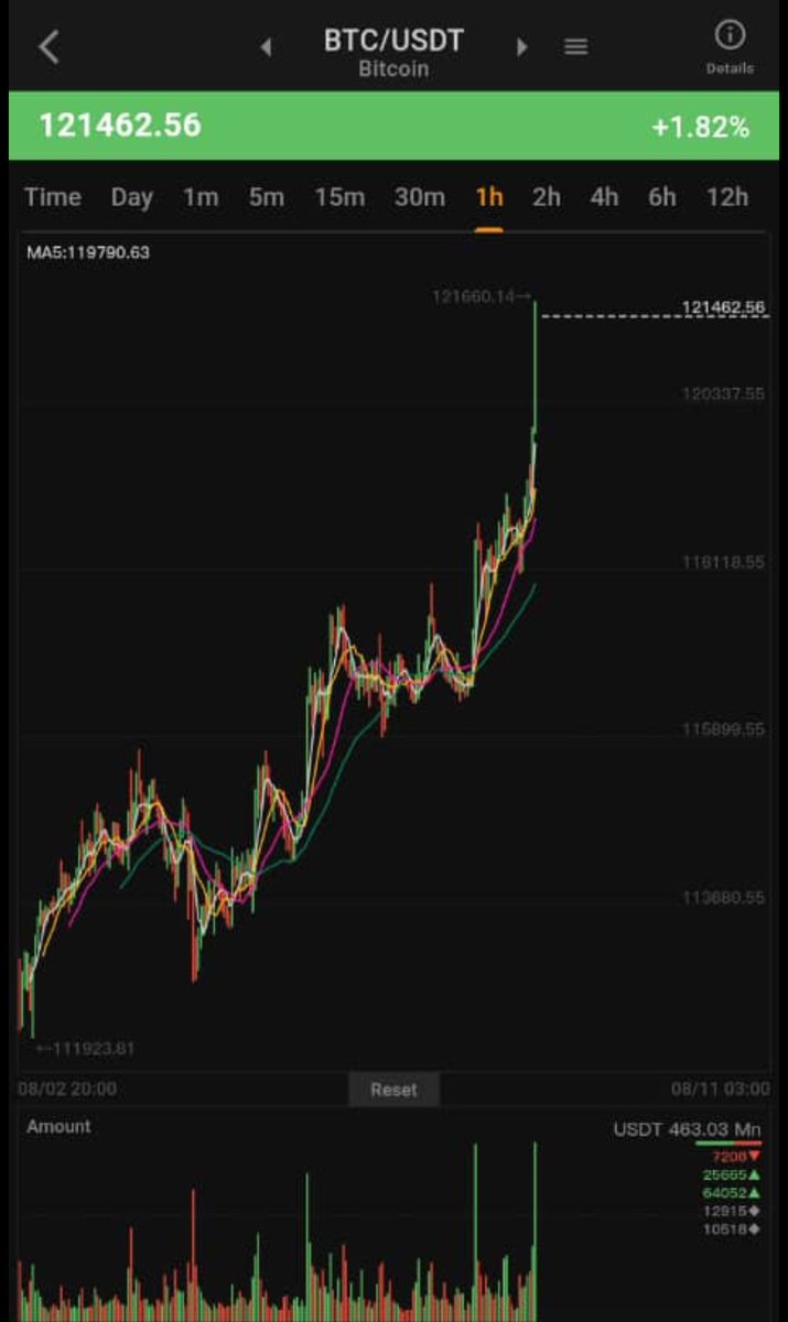 NnebedumStanle8's tweet photo. GM CT

Now that BTC is at a new ATH, #Predict2Earn is getting hot

Predict2Earn BIG on @trylimitless

🔷Connect wallet
🔷 Deposit USDC on Base
🔷 Predict &amp; Earn airdrop points
💡 Pro tip: Share your boldest prediction @trylimitless to go viral! #DeFi https://t.co/0Rf14Eq5hy