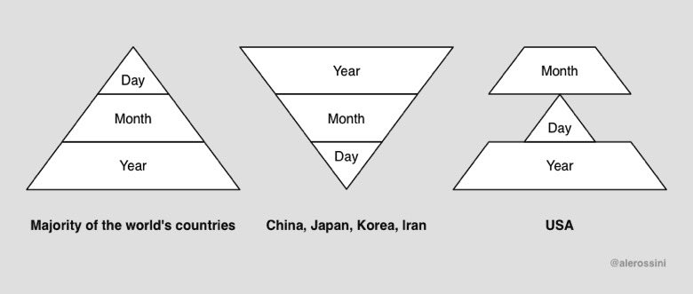 DaimionKaiZafox's tweet photo. @J02127071 @OrwellNGoode i still prefer year month day, biggest to smallest since we do hour minute seconds https://t.co/rrwhwmJ8YL