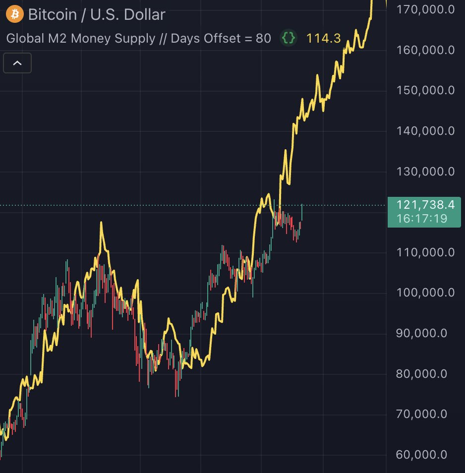 The most underrated chart in the world of finance.