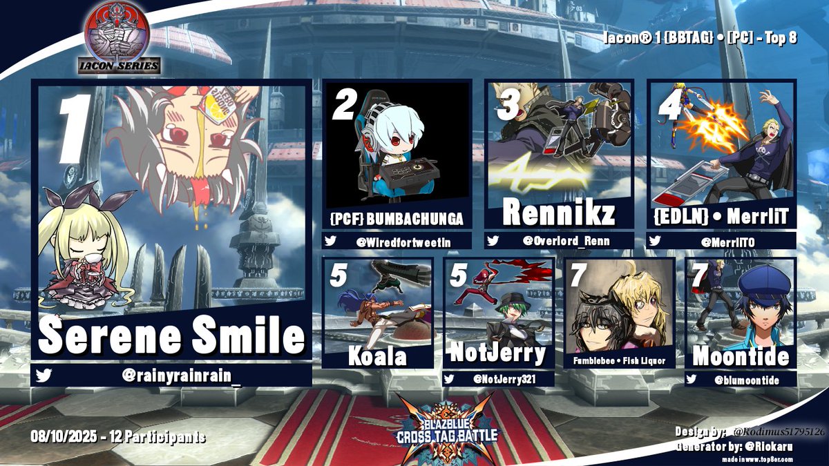The finishers of the Premiere Iacon® 1 [BBTAG] {PC}
1)<a href="/rainyrainrain_/">serene smile</a> (2x)🥇
2)<a href="/Wiredfortweetin/">BUMBACHUNGA</a> 🥈
3)<a href="/Overlord_Renn/">Rennikz òÓ 🇧🇧</a> 🥉
4)<a href="/MerrliT0/">EDLN | MerrliT</a> 
5) Koala
6)<a href="/NotJerry321/">NotJerry</a> 
7)Fumblebee | Fish Liquor
8)<a href="/blumoontide/">Moontide</a>

#BBTAG #IaconBattleCircuit #PC #tournament #twitchaffiliate #BlazeBlue
