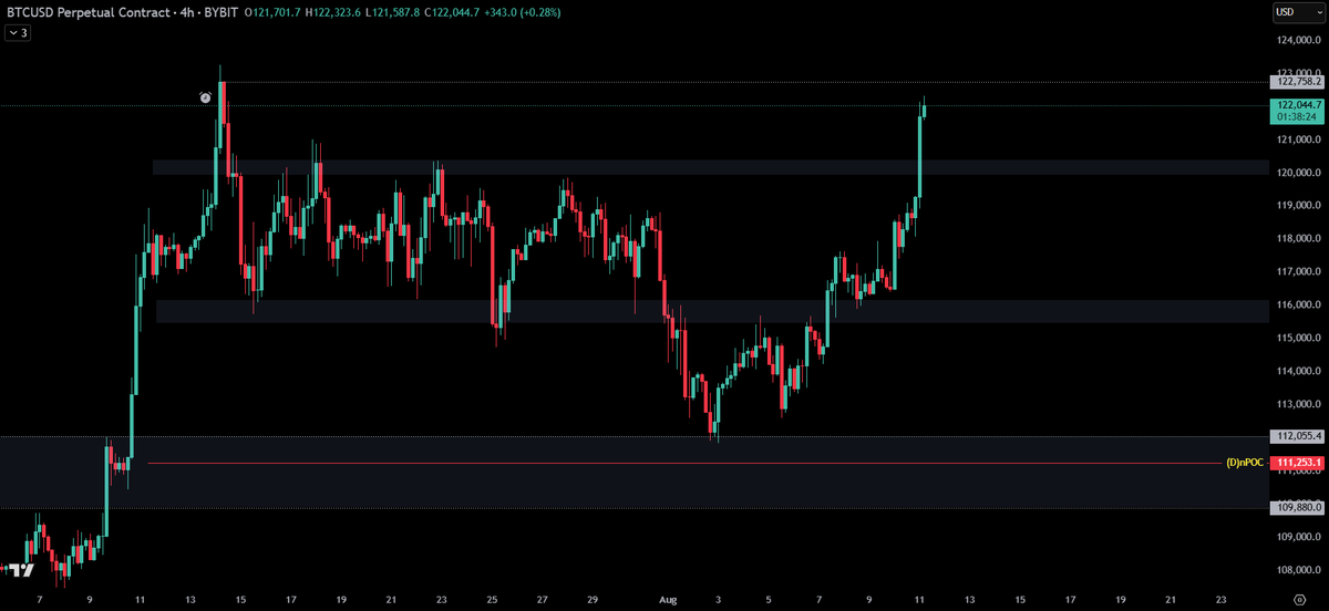 sultanxpert's tweet photo. #BTC Update 🎯 https://t.co/TFLT4RCbJN
