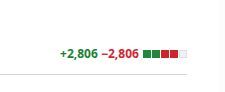 A new version landed in client's composer... a feast for <a href="/rectorphp/">Rector</a> 😁 

In two mins, we've upgraded readonly properties to readonly classes ↓

What's your favorite PHP 8.x Rector rule you enjoy applying?