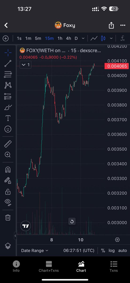 My bag in $LINEA:

$FOXY ($0.00145)
$CROAK ($0.00105)
$REX ($0.25)

We are not bullish enough!!