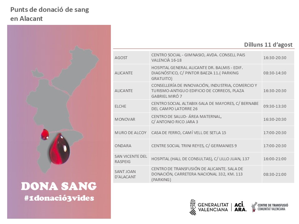 GVAdonasang's tweet photo. 📆 Punts de donació #Alacant #11agost
Les donacions regulars de sang són imprescindibles per a garantir la disponibilitat de sang als hospitals.
#DonaSang,#DonaPlasma
🌞Este #estiu, #CompartixVida https://t.co/JIj4Rq5IAb
