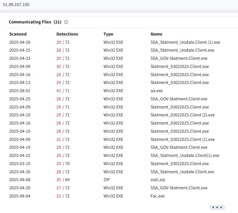 skocherhan's tweet image. TA targeting @SocialSecurity 🇺🇸
#NetSupportRat #opendir @CISAgov