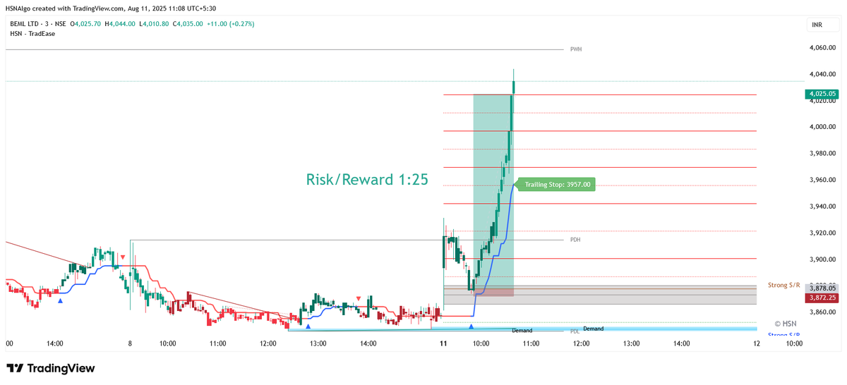 hsnalgo's tweet photo. Stocks picked with screener, and Trade based on only candle color.
#Nifty #OptionTrading #stockmarkets #stockstowatch #stockmarket #intradaytraderscommunity #IndianStockMarket #Nifty50 #Sensex #StockMarketIndia #BSE #NSE #DalalStreet #marketupdaterealestate https://t.co/n3T8qnOVoR