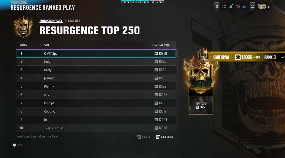 BACK IN NUMBER #1 RIGHT NOW

Twitch.tv/spam
