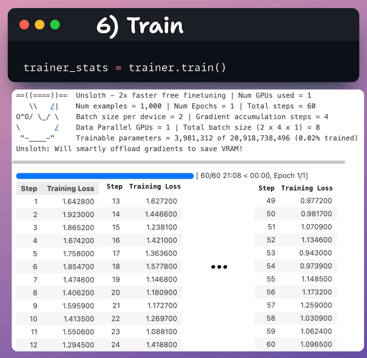 6️⃣ Train

With that done, we initiate training.

The loss is generally decreasing with steps, which means the model is being fine-tuned correctly.

Check this code and training logs 👇