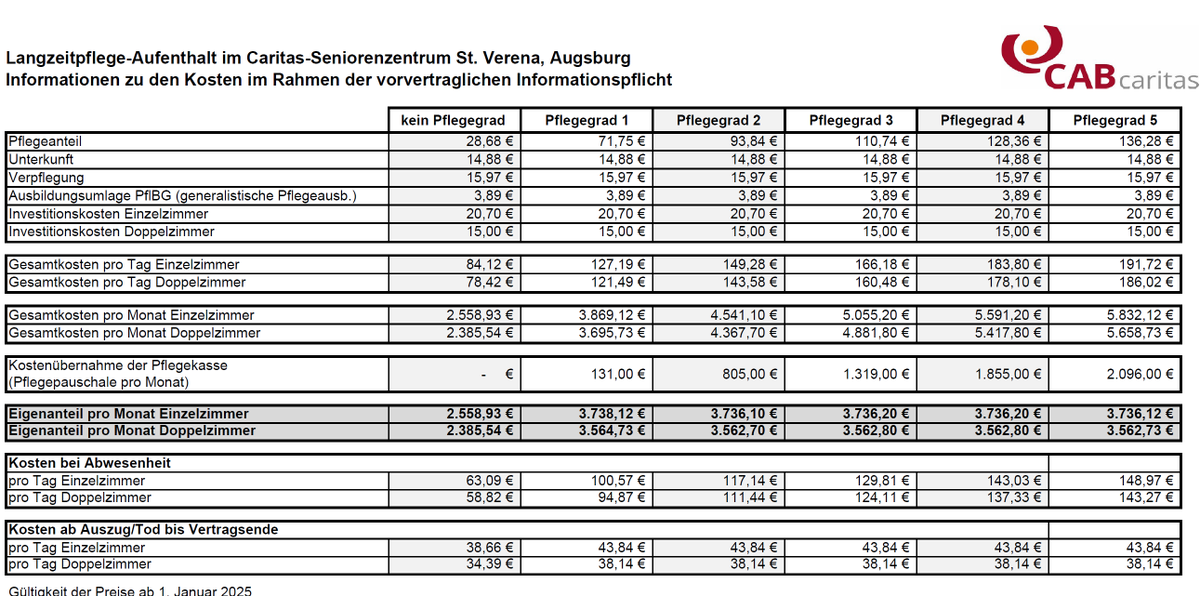 Kontraindikator 🇮🇱 🇩🇪 tweet media