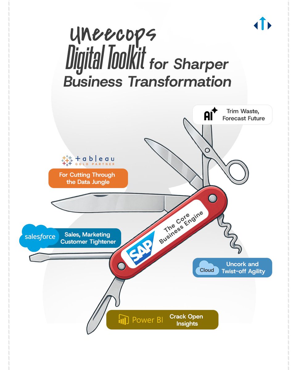 Uneecops's tweet image. At Uneecops, you get every blade, corkscrew, and cutter your business needs: all in one sharp, powerful digital toolkit.

𝑾𝒆 𝒉𝒂𝒗𝒆 𝒕𝒉𝒆 𝒔𝒉𝒂𝒓𝒑𝒆𝒔𝒕 𝒌𝒊𝒕 𝒇𝒐𝒓 𝒚𝒐𝒖𝒓 𝒔𝒎𝒂𝒓𝒕𝒆𝒔𝒕 𝒎𝒐𝒗𝒆𝒔. Get started ---&amp;gt;

#digitaltoolkit #digitaltransformation #erp #crm