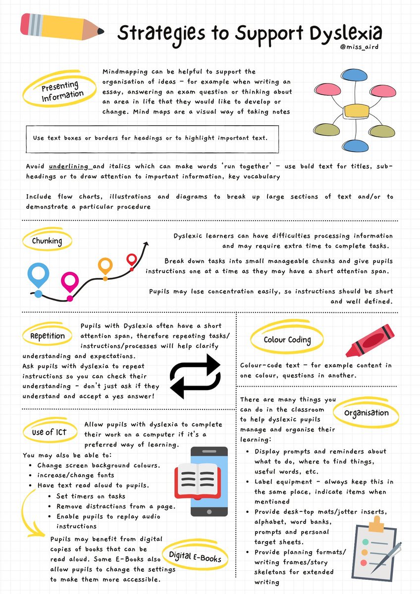 Strategies to support Dyslexia - H. Aird