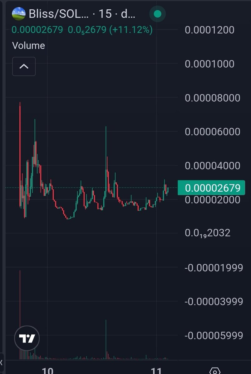 Chart good on this meme. Everybody will be filled with $bliss