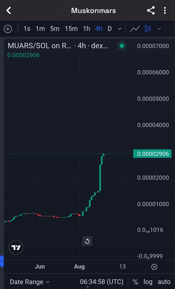 MustStopSouhait's tweet photo. The Sleeping Giant #Muars has WOKE UP! πͺ Get Ready For The BIGGEST Comeback! π The Chart Is Showing Healthy, Organic Growth
Time To Buckle Up For The Ride!
#Mars #ElonMusk #SpaceX #MuskOnMars #SpaceToMars #Crypto #Ethereum https://t.co/E9P4mcYeee