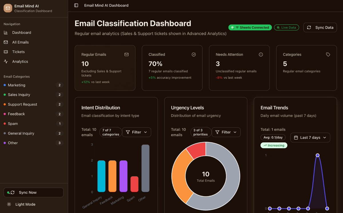 raheel parekh tweet media